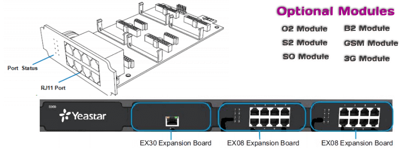 Yeastar MyPBX EX08 MODULE Dubai - Yeastar EX08 Expansion Card for S100 &amp; S300