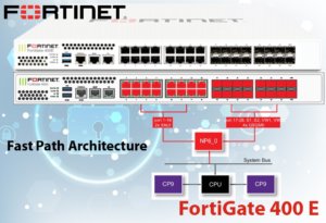 Fortinet Fg 400e Dubai 300x205 Fortinet Fg 400e Dubai 300x205