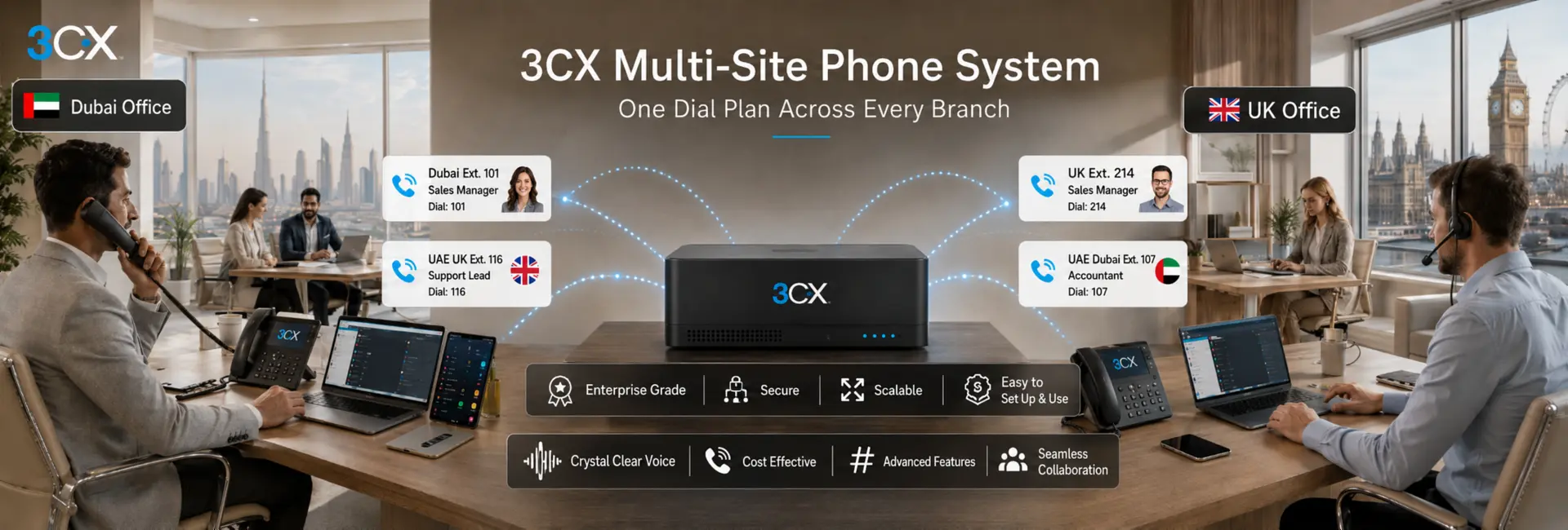 Multi-site phone system in Dubai — Dubai, Abu Dhabi, Sharjah and overseas branch offices connected on one dial plan by Vector Digital Systems