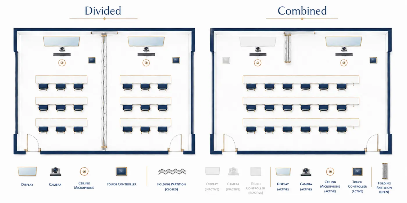 Logitech divisible room video conferencing floor plan — two training rooms with a folding partition shown divided as independent systems and combined as one hall with a single leading system
