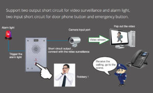 Fanvil I12 Sip Intercom Uae