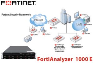 Fortianalyzer 1000e Uae Fortianalyzer 1000e Uae
