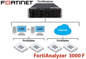 Fortianalyzer 3000f Uae Fortianalyzer 3000f Uae