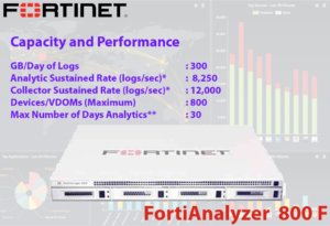 Fortianalyzer 800f Dubai Fortianalyzer 800f Dubai